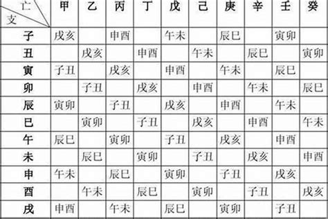 生辰八字算